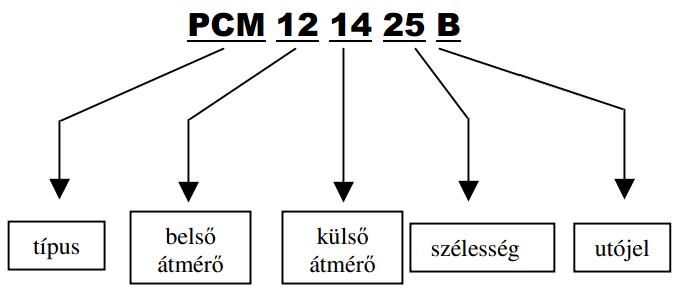 PCM jelölés