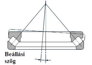 Axiális hordógörgős ábra