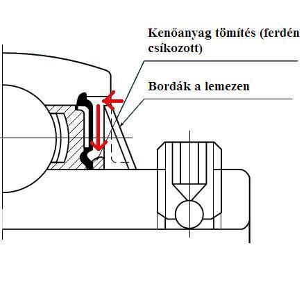 NTN Y-csapágy tömítés kialakítás